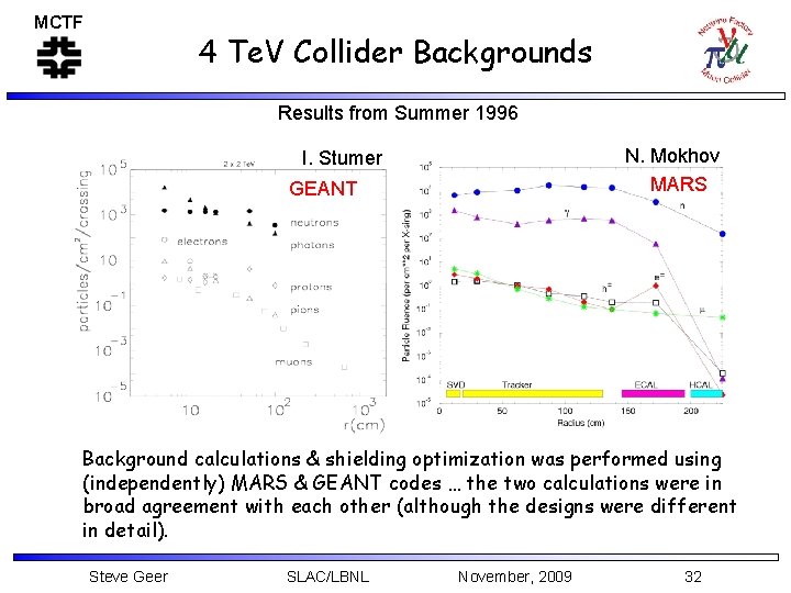 MCTF 4 Te. V Collider Backgrounds Results from Summer 1996 N. Mokhov MARS I.
