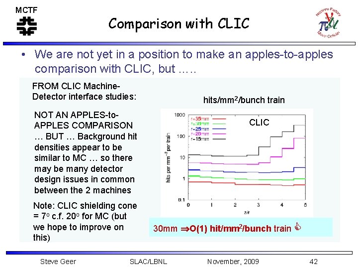 MCTF Comparison with CLIC • We are not yet in a position to make