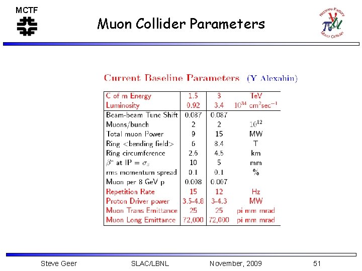 MCTF Muon Collider Parameters Steve Geer SLAC/LBNL November, 2009 51 