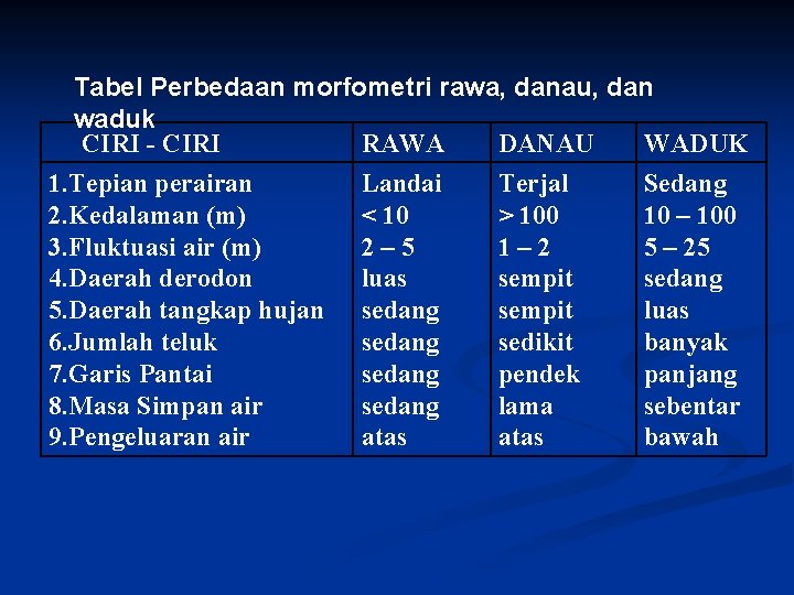 Tabel Perbedaan morfometri rawa, danau, dan waduk CIRI - CIRI RAWA DANAU WADUK 1.