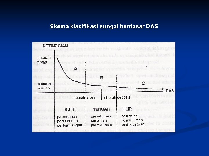 Skema klasifikasi sungai berdasar DAS 