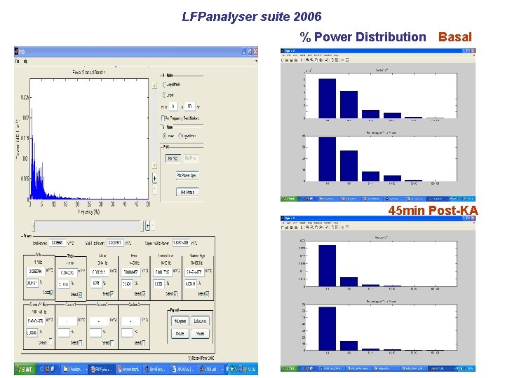 LFPanalyser suite 2006 % Power Distribution Basal 45 min Post-KA 