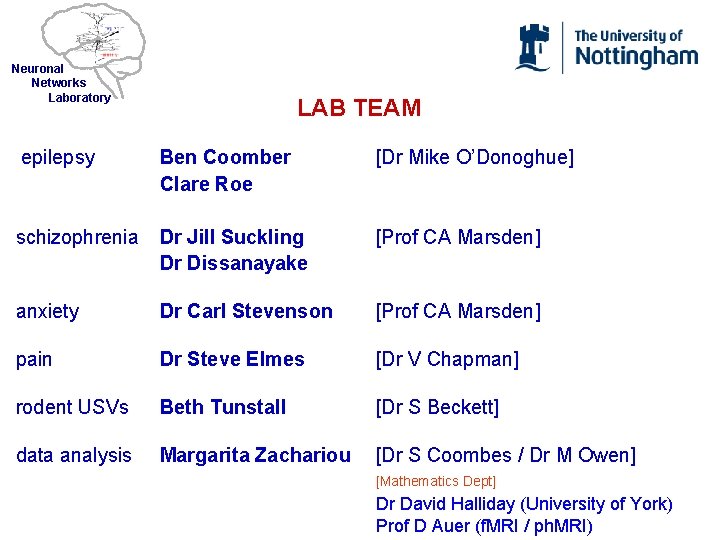 Neuronal Networks Laboratory LAB TEAM epilepsy Ben Coomber Clare Roe [Dr Mike O’Donoghue] schizophrenia