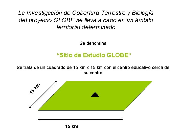 La Investigación de Cobertura Terrestre y Biología del proyecto GLOBE se lleva a cabo