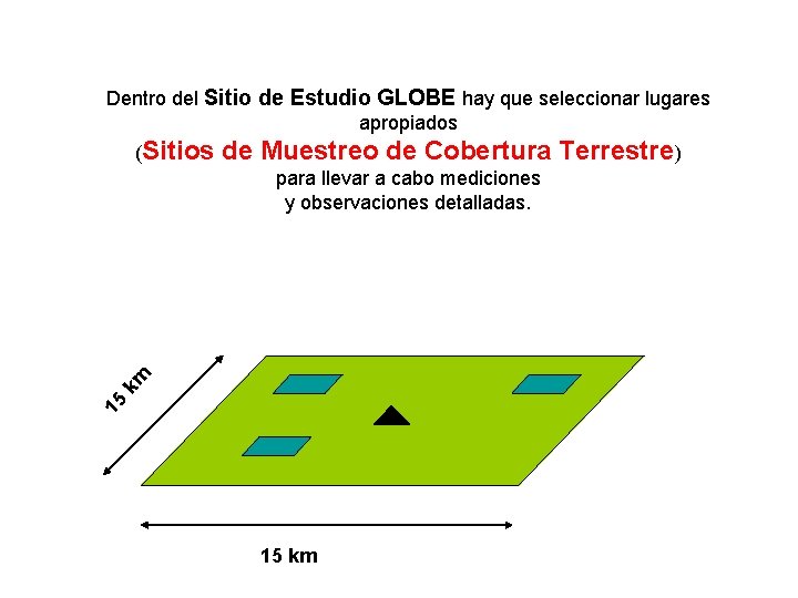 Dentro del Sitio de Estudio GLOBE hay que seleccionar lugares apropiados (Sitios de Muestreo