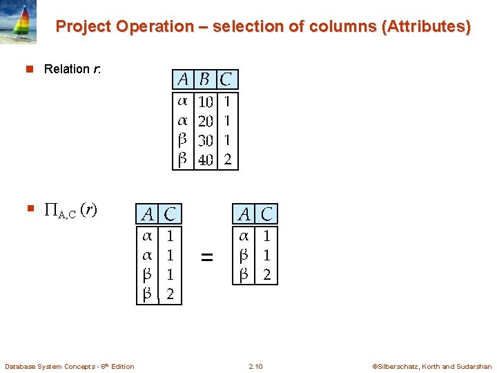Project Operation – selection of columns (Attributes) n Relation r: n A, C (r) Project Operation – selection of columns (Attributes) n Relation r: n A, C (r)