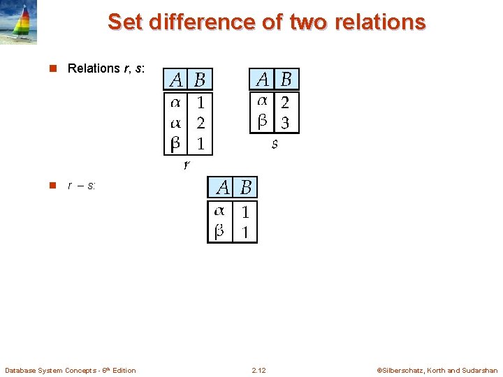 Set difference of two relations n Relations r, s: n r – s: Database Set difference of two relations n Relations r, s: n r – s: Database