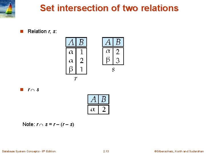 Set intersection of two relations n Relation r, s: n r s Note: r Set intersection of two relations n Relation r, s: n r s Note: r