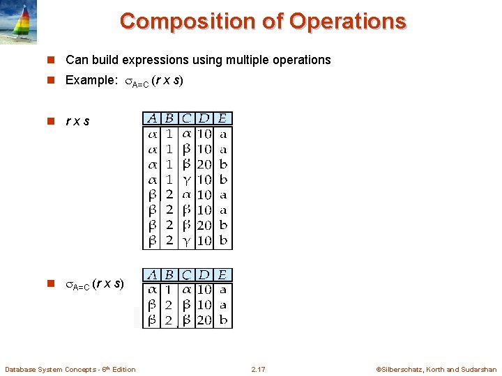 Composition of Operations n Can build expressions using multiple operations n Example: A=C (r Composition of Operations n Can build expressions using multiple operations n Example: A=C (r