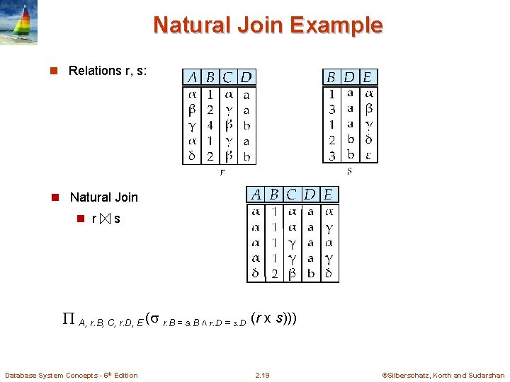 Natural Join Example n Relations r, s: n Natural Join n r s A, Natural Join Example n Relations r, s: n Natural Join n r s A,