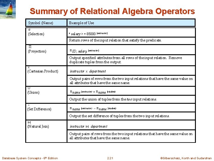 Summary of Relational Algebra Operators Symbol (Name) σ (Selection) Example of Use σ salary Summary of Relational Algebra Operators Symbol (Name) σ (Selection) Example of Use σ salary