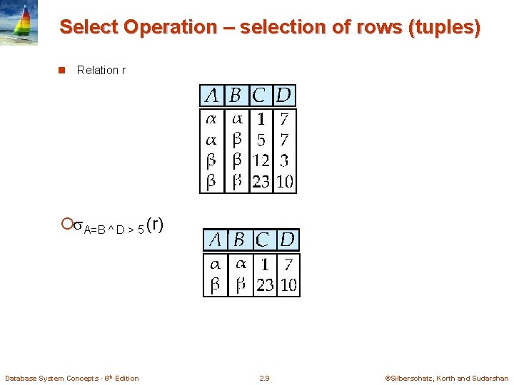 Select Operation – selection of rows (tuples) n Relation r ¡ A=B ^ D Select Operation – selection of rows (tuples) n Relation r ¡ A=B ^ D