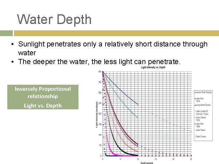 Water Depth • Sunlight penetrates only a relatively short distance through water • The