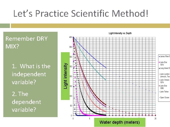 Let’s Practice Scientific Method! 1. 2. 1. What is the independent variable? Light intensity