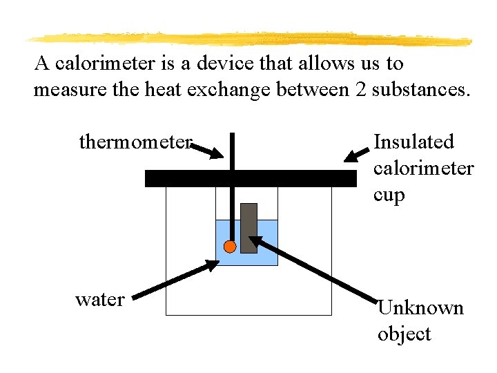 A calorimeter is a device that allows us to measure the heat exchange between