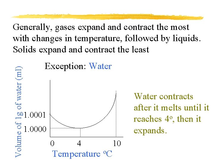 Volume of 1 g of water (ml) Generally, gases expand contract the most with