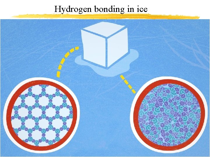 Hydrogen bonding in ice 