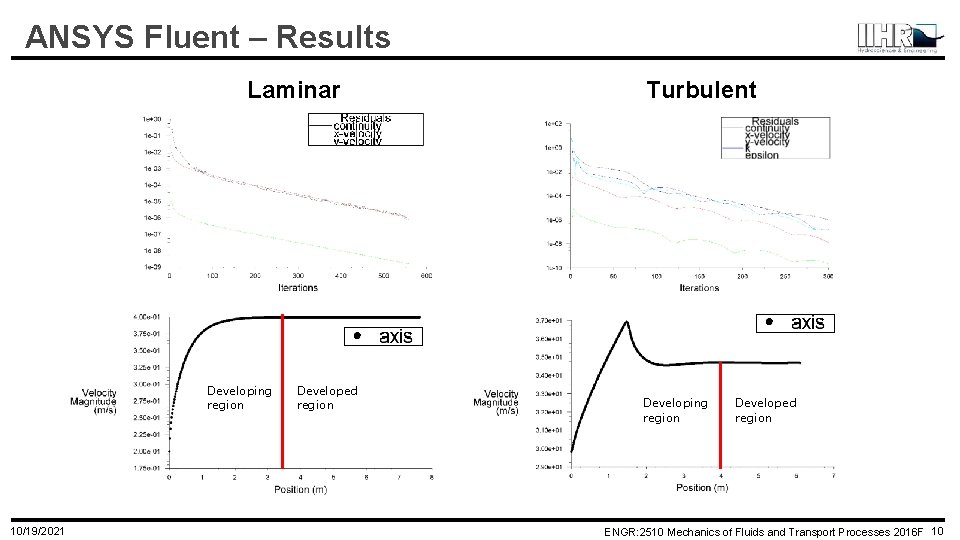 ANSYS Fluent – Results Laminar Developing region 10/19/2021 Developed region Turbulent Developing region Developed