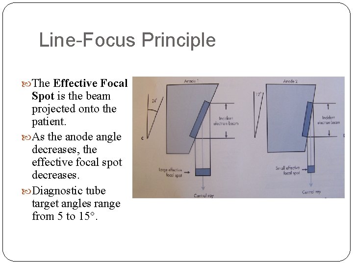 Line-Focus Principle The Effective Focal Spot is the beam projected onto the patient. As Line-Focus Principle The Effective Focal Spot is the beam projected onto the patient. As