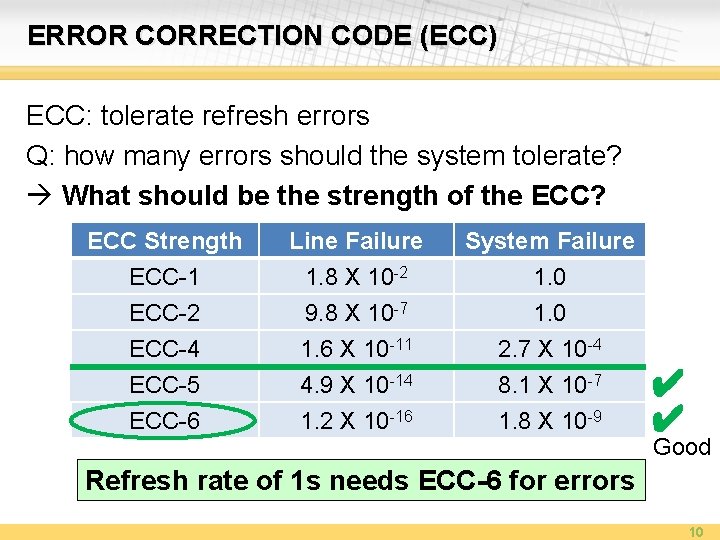 ERROR CORRECTION CODE (ECC) ECC: tolerate refresh errors Q: how many errors should the