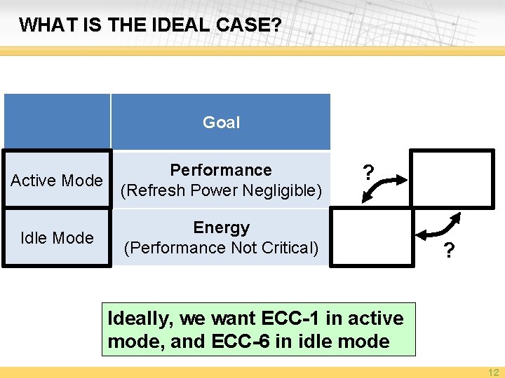 WHAT IS THE IDEAL CASE? Goal Active Mode Performance (Refresh Power Negligible) Idle Mode