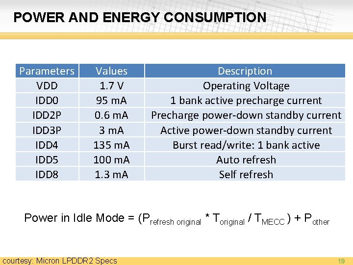 POWER AND ENERGY CONSUMPTION Parameters VDD IDD 0 IDD 2 P IDD 3 P