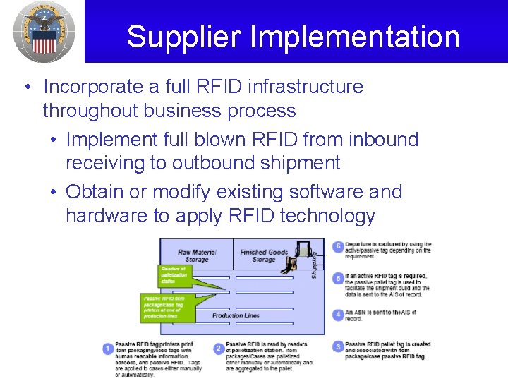 Supplier Implementation • Incorporate a full RFID infrastructure throughout business process • Implement full