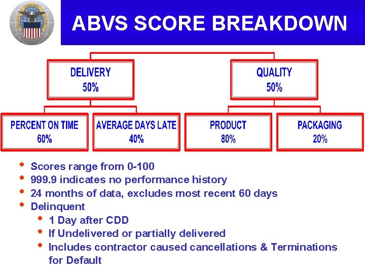 ABVS SCORE BREAKDOWN • • Scores range from 0 -100 999. 9 indicates no