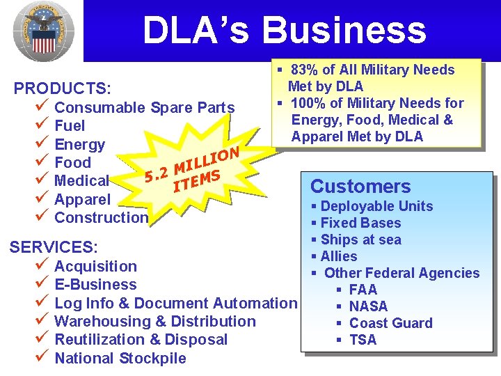 DLA’s Business PRODUCTS: ü Consumable Spare Parts ü Fuel ü Energy ION L ü