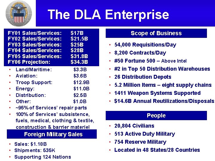 The DLA Enterprise FY 01 Sales/Services: FY 02 Sales/Services: FY 03 Sales/Services: FY 04