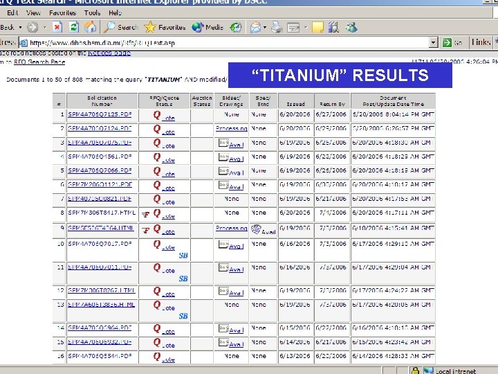 “TITANIUM” RESULTS 