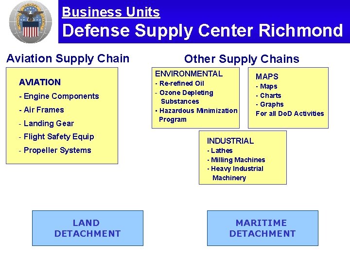 Business Units Defense Supply Center Richmond Aviation Supply Chain AVIATION - Engine Components -