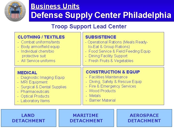 Business Units Defense Supply Center Philadelphia Troop Support Lead Center CLOTHING / TEXTILES SUBSISTENCE