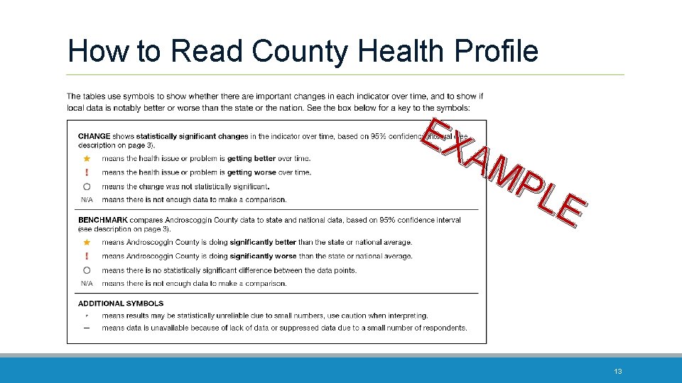 How to Read County Health Profile EX AM PL E 13 