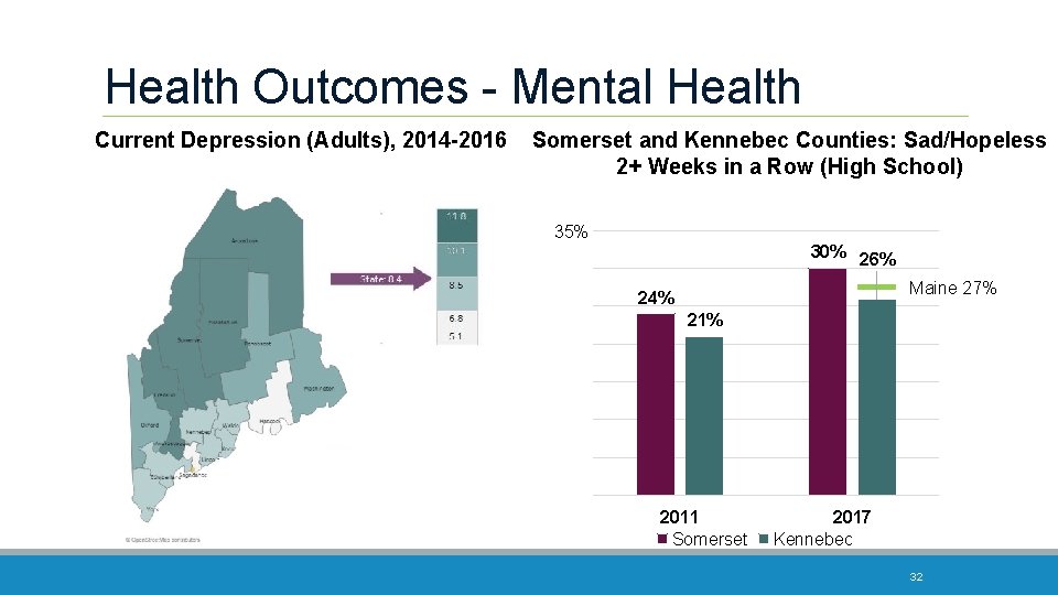 Health Outcomes - Mental Health Current Depression (Adults), 2014 -2016 Somerset and Kennebec Counties: