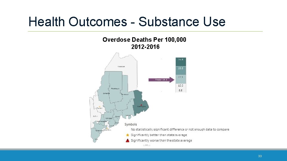 Health Outcomes - Substance Use Overdose Deaths Per 100, 000 2012 -2016 33 