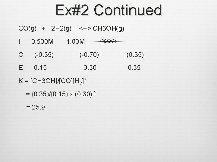 Ex#2 Continued CO(g) + 2 H 2(g) I 0. 500 M C (-0. 35)