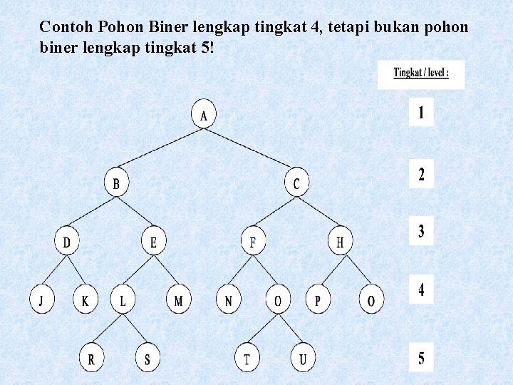 Contoh Pohon Biner lengkap tingkat 4, tetapi bukan pohon biner lengkap tingkat 5! 