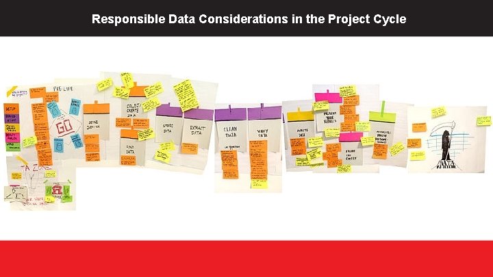 Responsible Data Considerations in the Project Cycle 