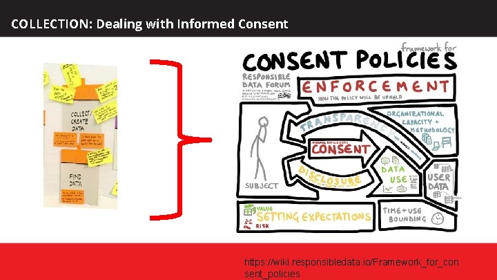 COLLECTION: Dealing with Informed Consent https: //wiki. responsibledata. io/Framework_for_con sent_policies 