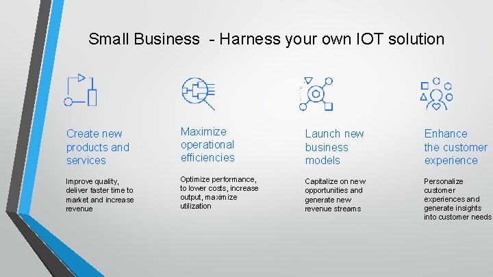 Small Business - Harness your own IOT solution Create new products and services Maximize