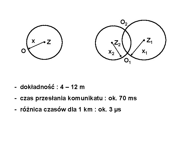 O 2 x • Z O • Z 1 • Z 2 x 1