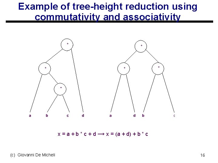Example of tree-height reduction using commutativity and associativity + + * * a b