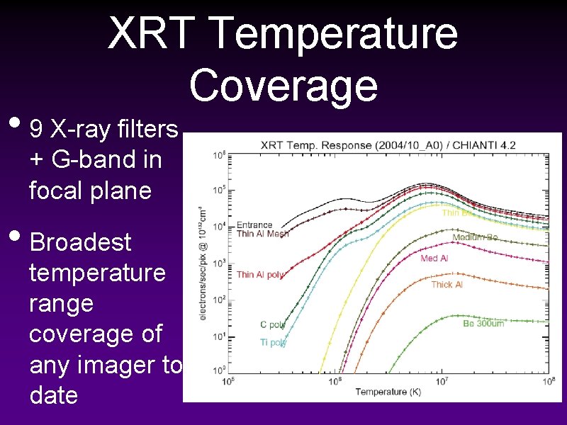 XRT Temperature Coverage • 9 X-ray filters + G-band in focal plane • Broadest