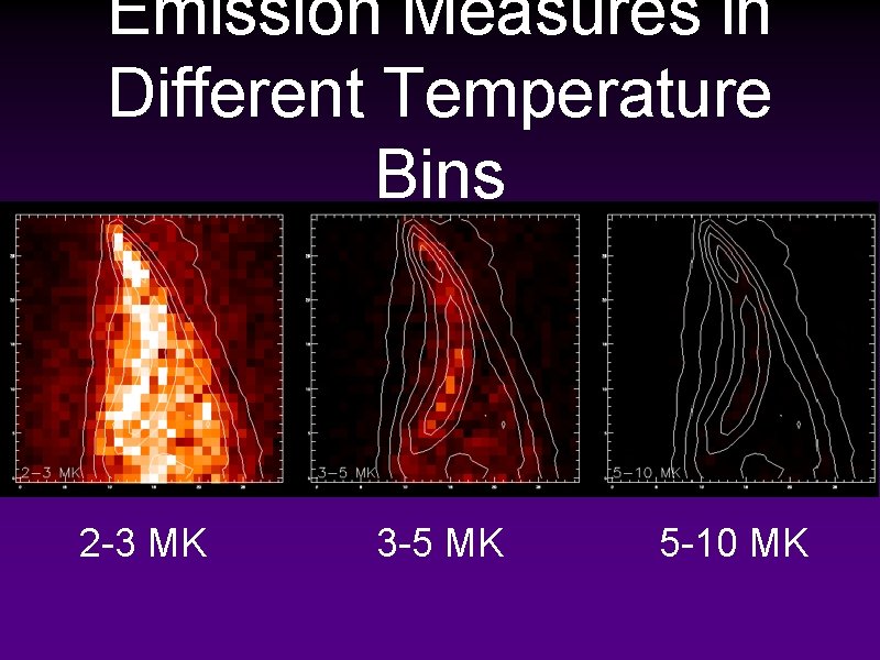Emission Measures in Different Temperature Bins 2 -3 MK 3 -5 MK 5 -10