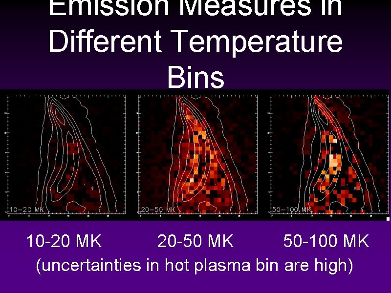 Emission Measures in Different Temperature Bins 10 -20 MK 20 -50 MK 50 -100