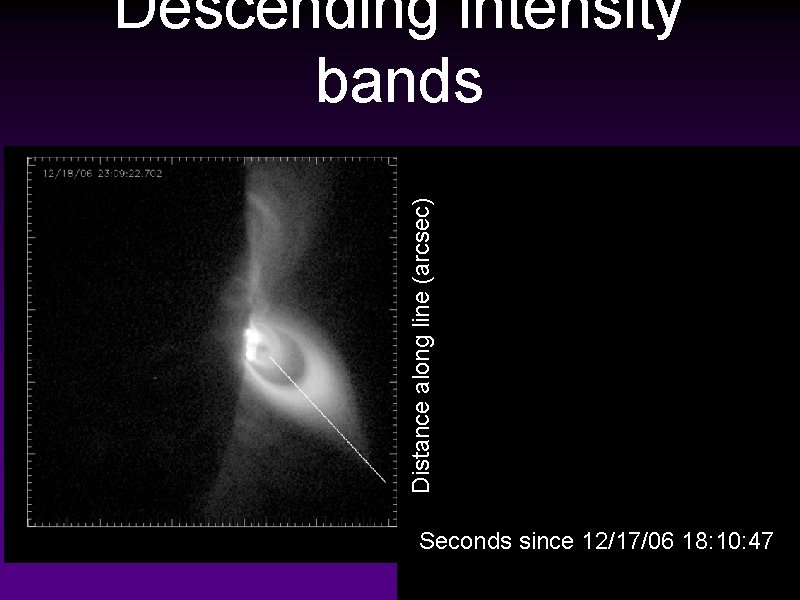 Distance along line (arcsec) Descending intensity bands Seconds since 12/17/06 18: 10: 47 
