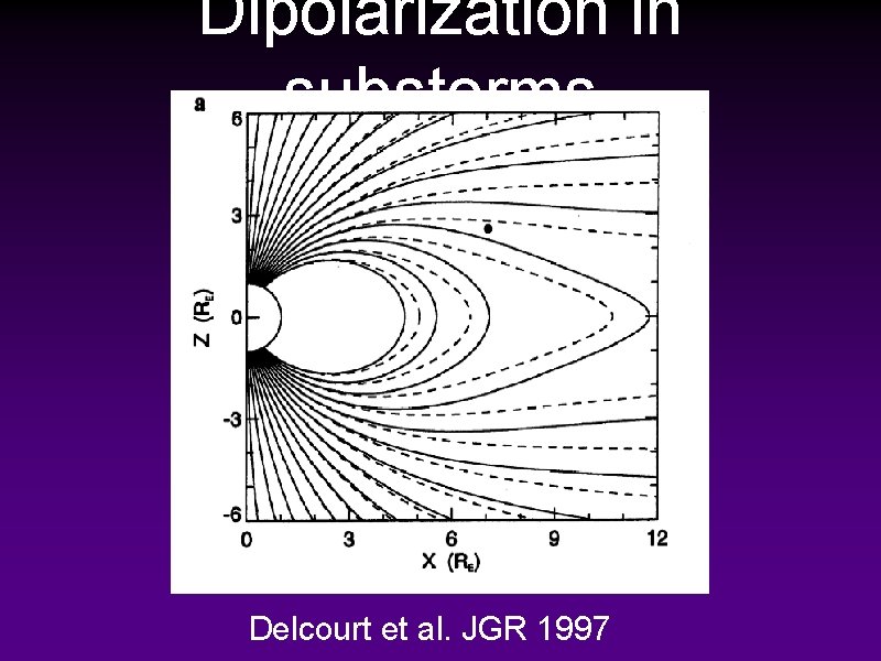 Dipolarization in substorms Delcourt et al. JGR 1997 