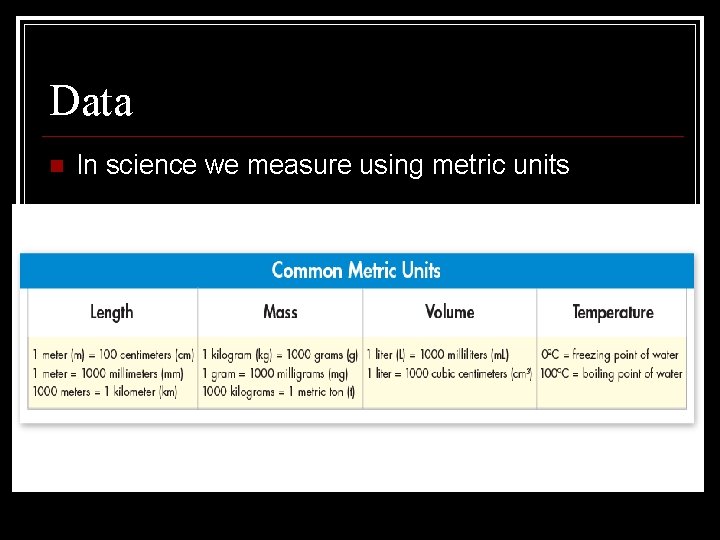 Data In science we measure using metric units 