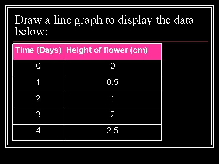 Draw a line graph to display the data below: Time (Days) Height of flower